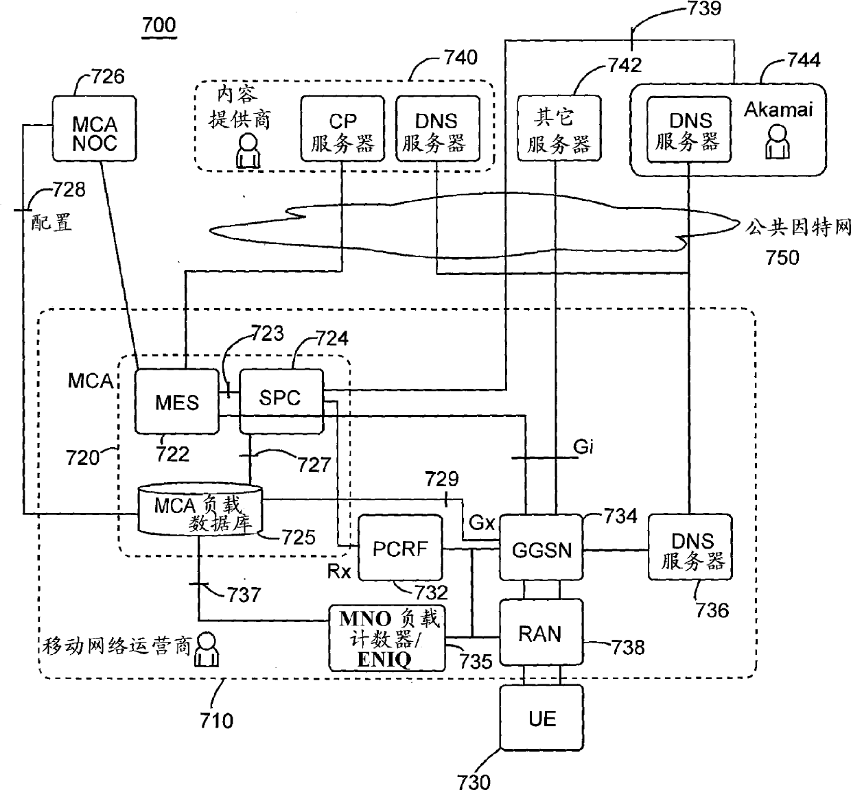 Devices and methods using network load data in mobile cloud accelerator context to optimize network usage by selectively deferring content delivery