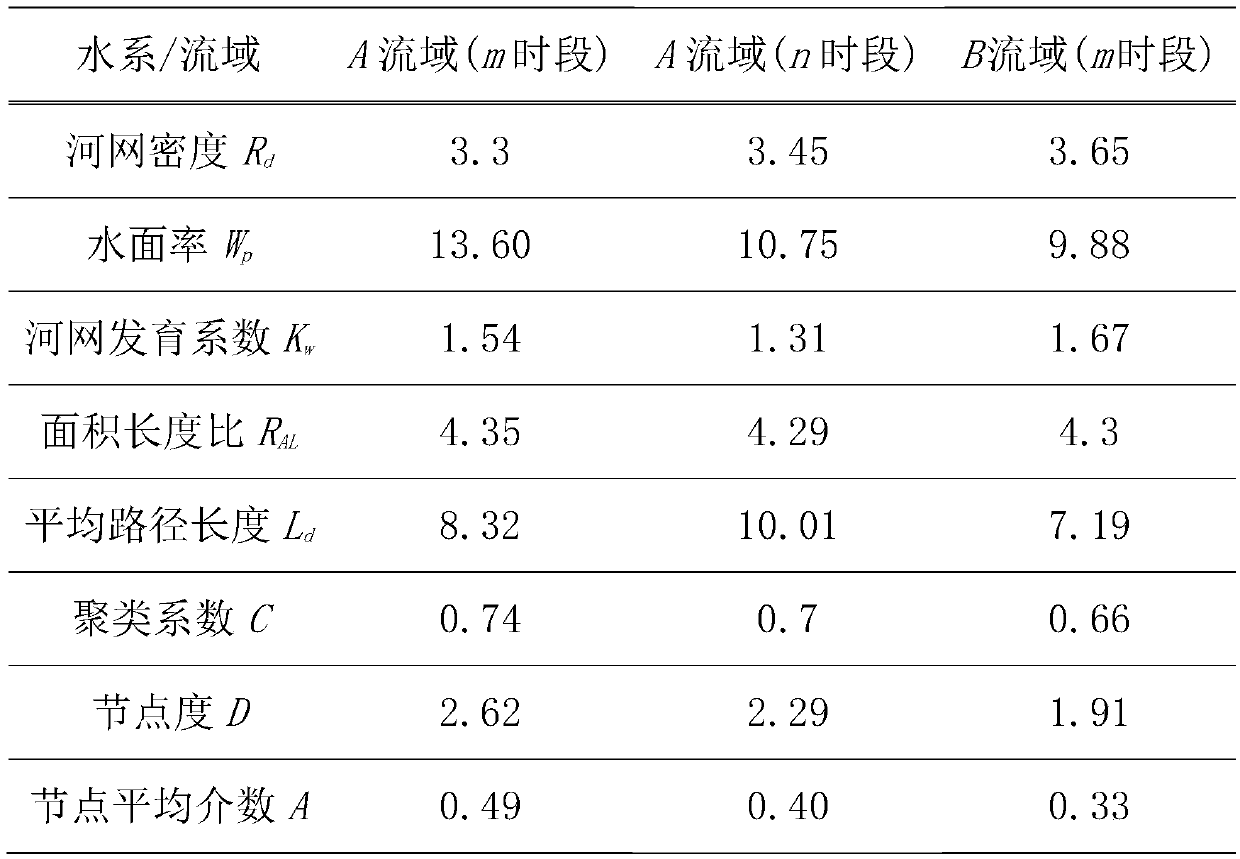 Water system connectivity evaluation method