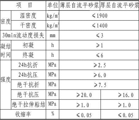 Self-leveling mortar and preparation method