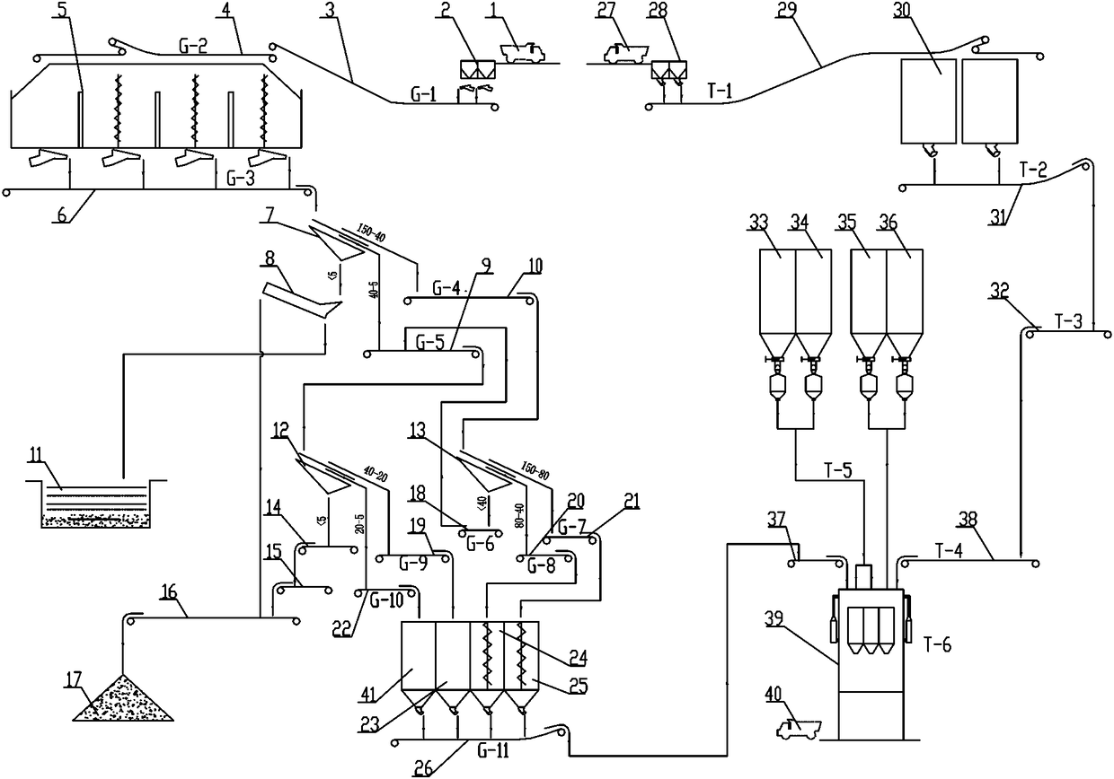 Multi-grading concrete production system for bridge pier pouring and preparation technology thereof