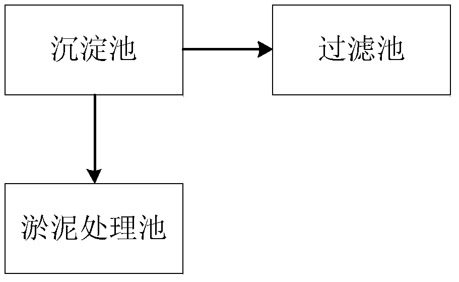 Weissella based high cadmium wastewater treatment method