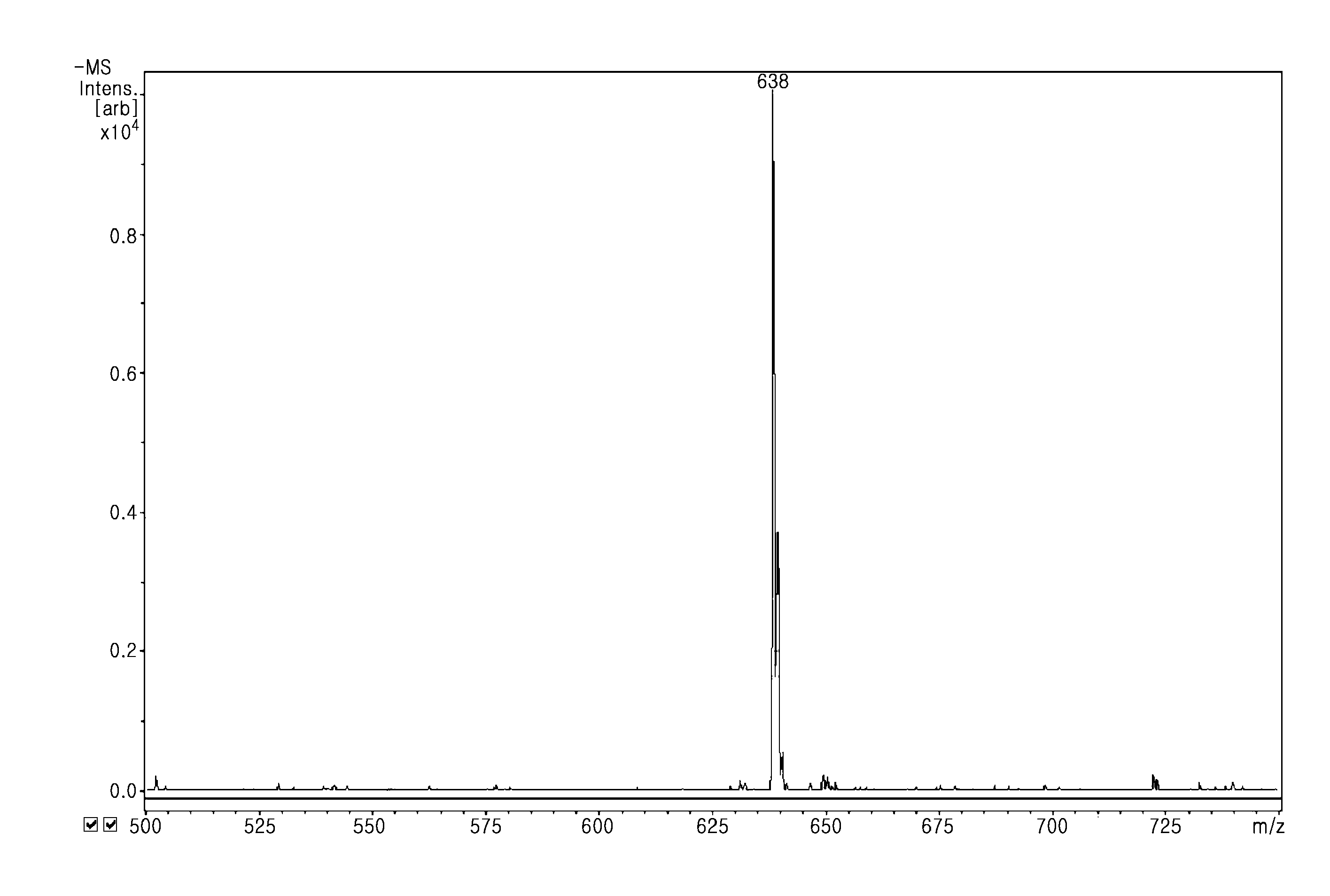 Novel chlorin e6-folic acid conjugate, preparation method thereof, and a pharmaceutical composition for the treatment of cancer comprising the same