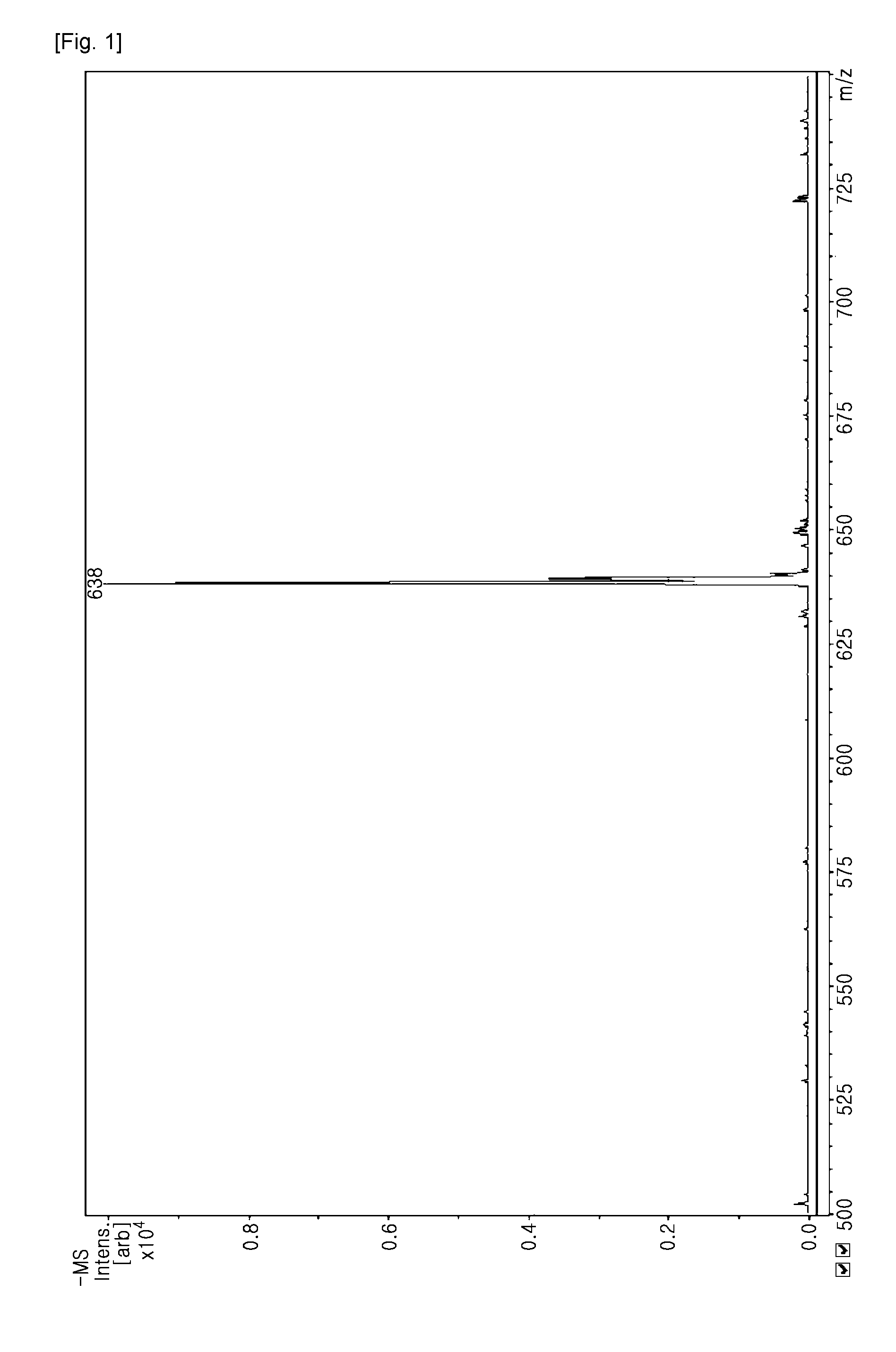 Novel chlorin e6-folic acid conjugate, preparation method thereof, and a pharmaceutical composition for the treatment of cancer comprising the same