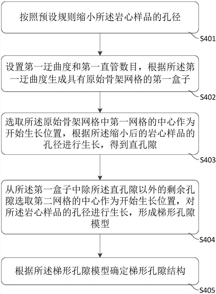 Dense sand rock conductivity analysis method and system