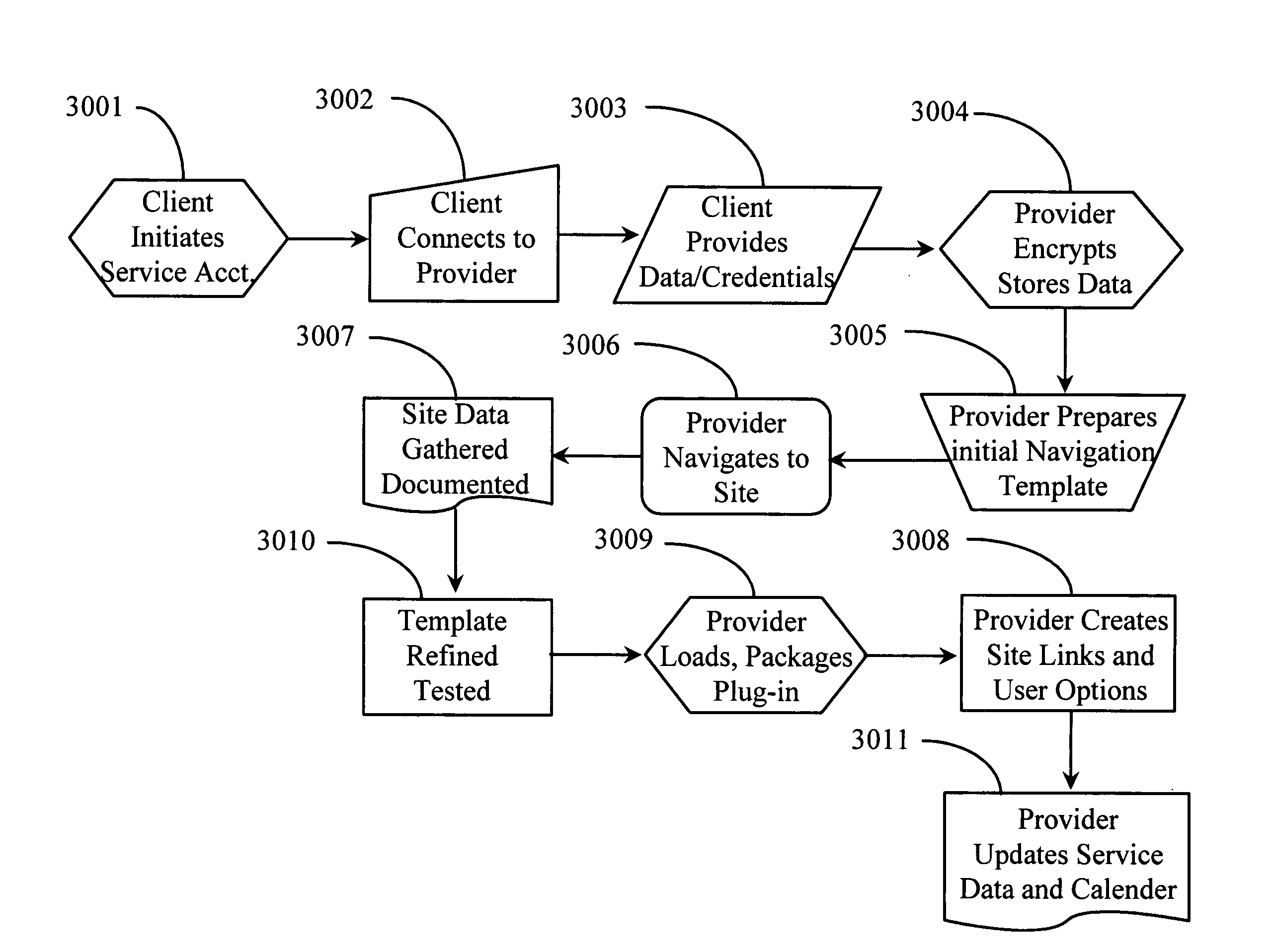 Method and system for verifying state of a transaction between a client and a service over a data-packet-network