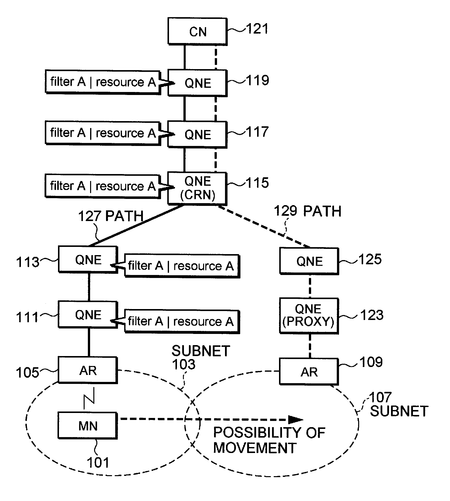 Communication System Resource Management Device Resource Management Method Communication Management Device and Communication Management Method