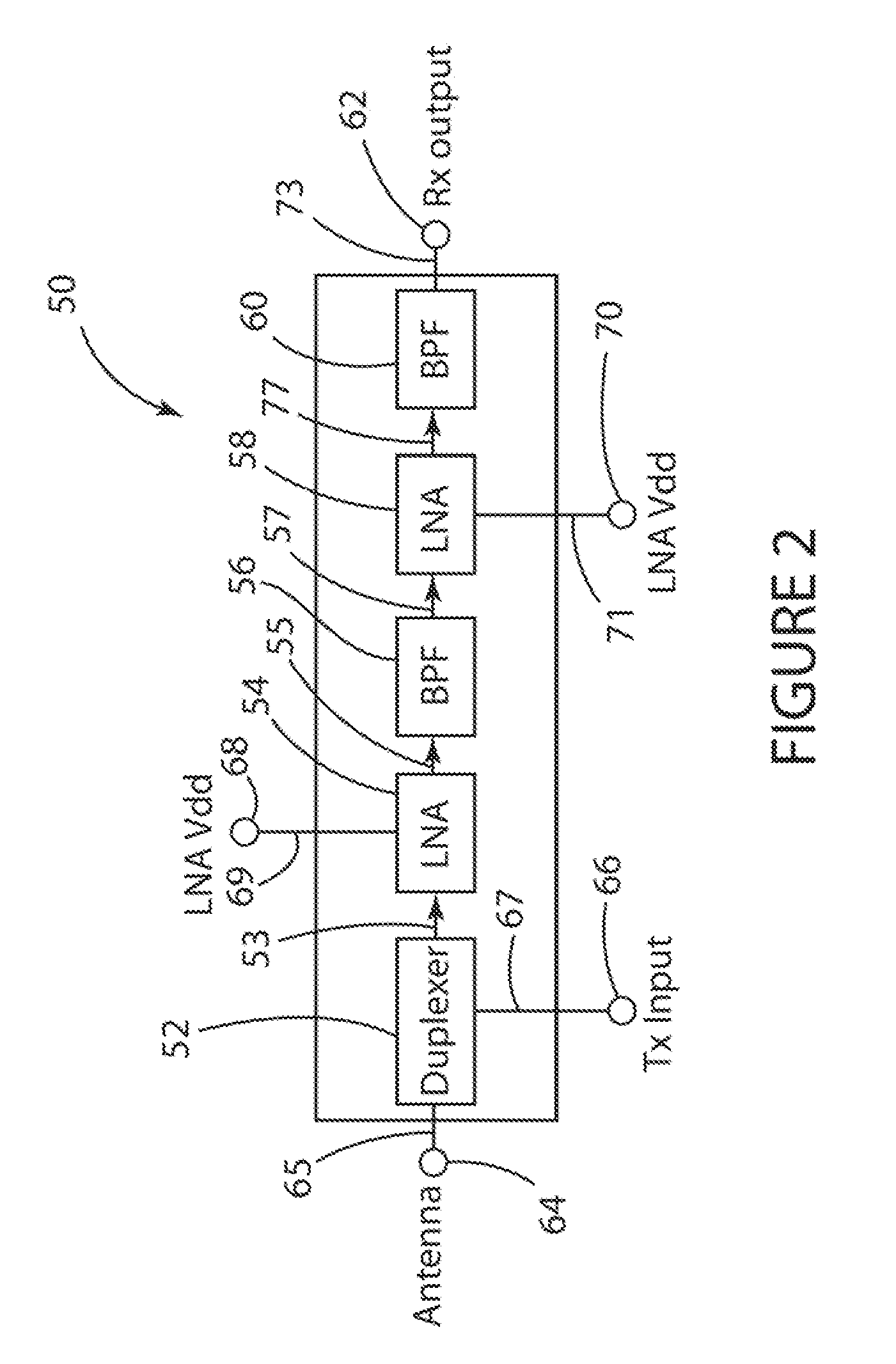 High Performance RF Rx Module