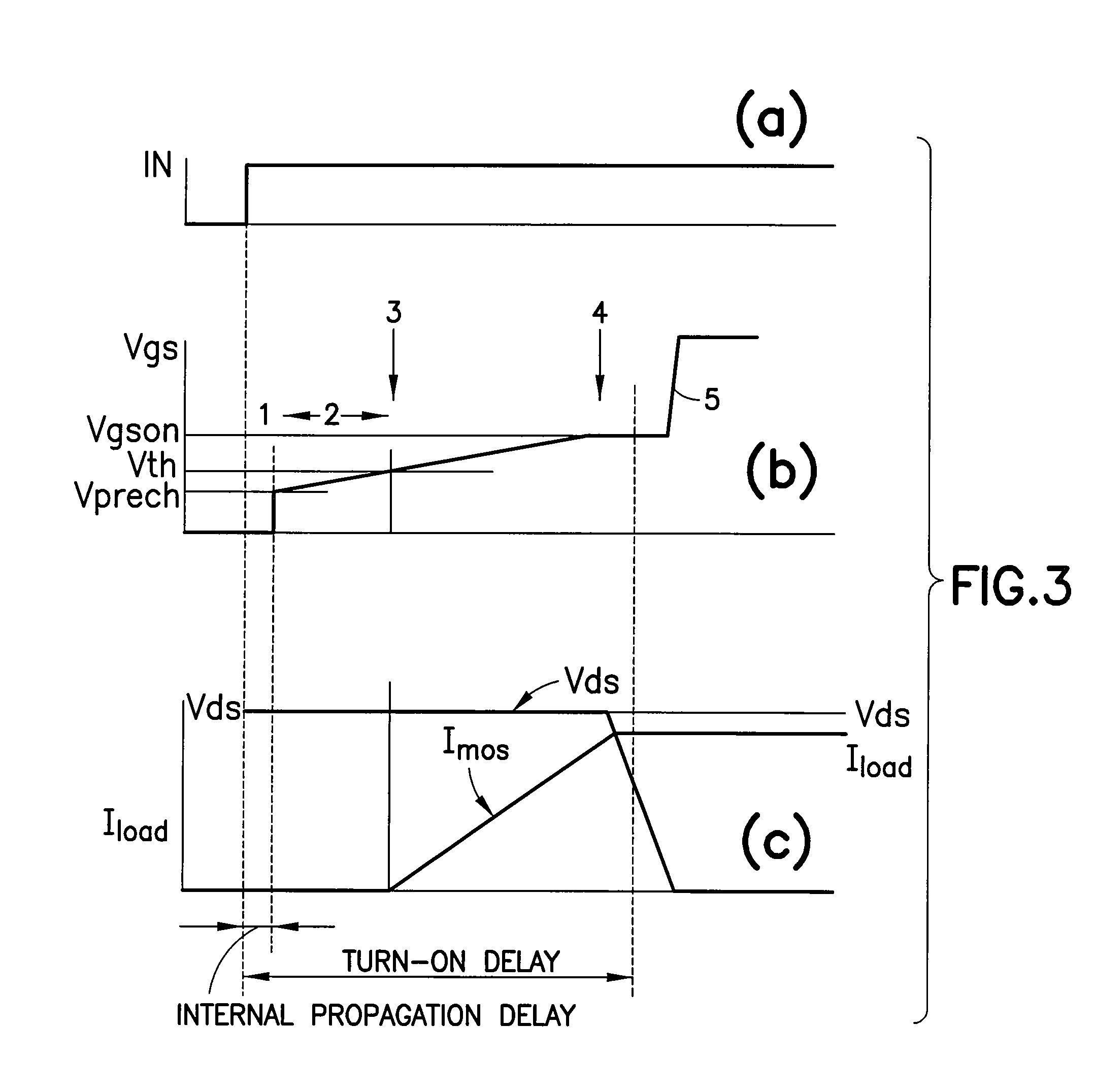 DC brushed motor drive with circuit to reduce di/dt and emi, for mosfet vth detection, voltage source detection, and overpower protection