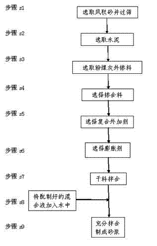 Building mortar prepared by using desert Aeolian sand and preparation method thereof