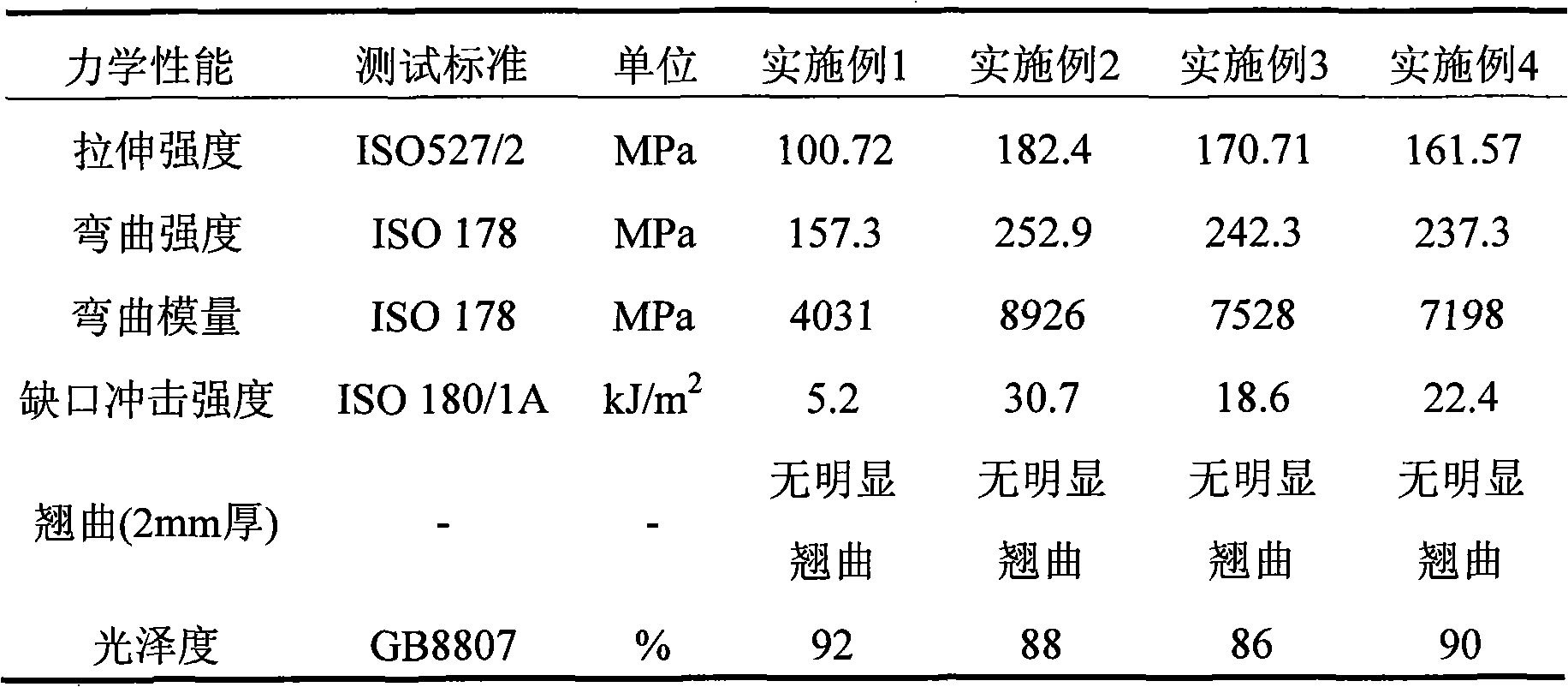 Low-cost and high-performance glass fiber reinforced nylon 6 composite material and preparation method thereof