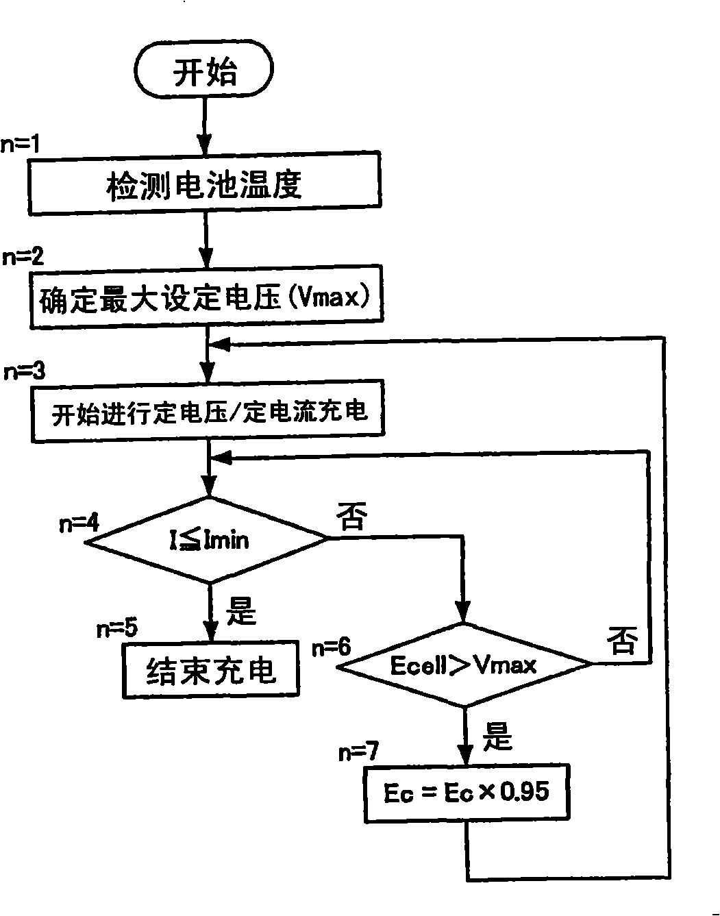 Method of charging a battery array