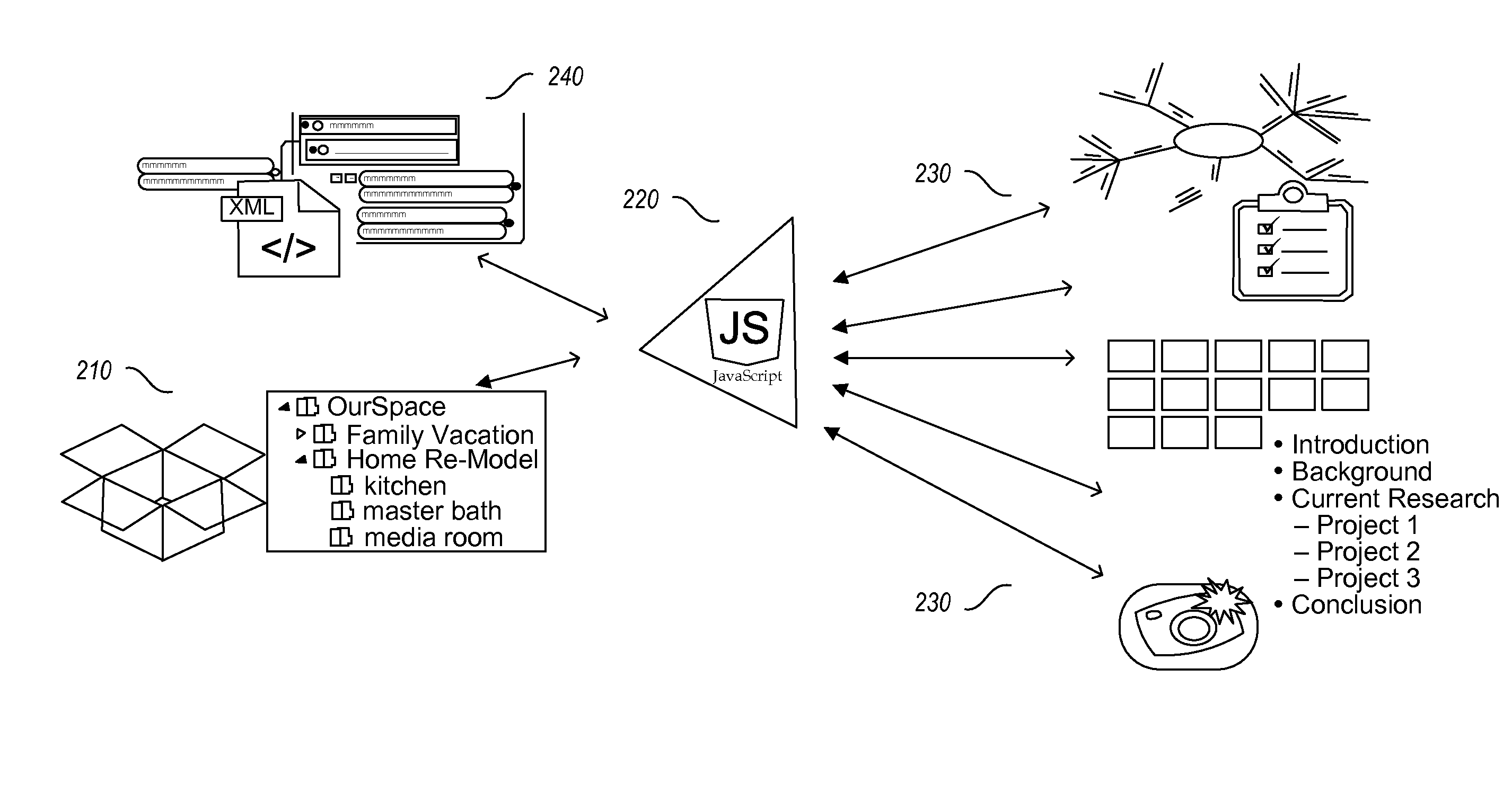 Aggregated information access and control using a personal unifying taxonomy