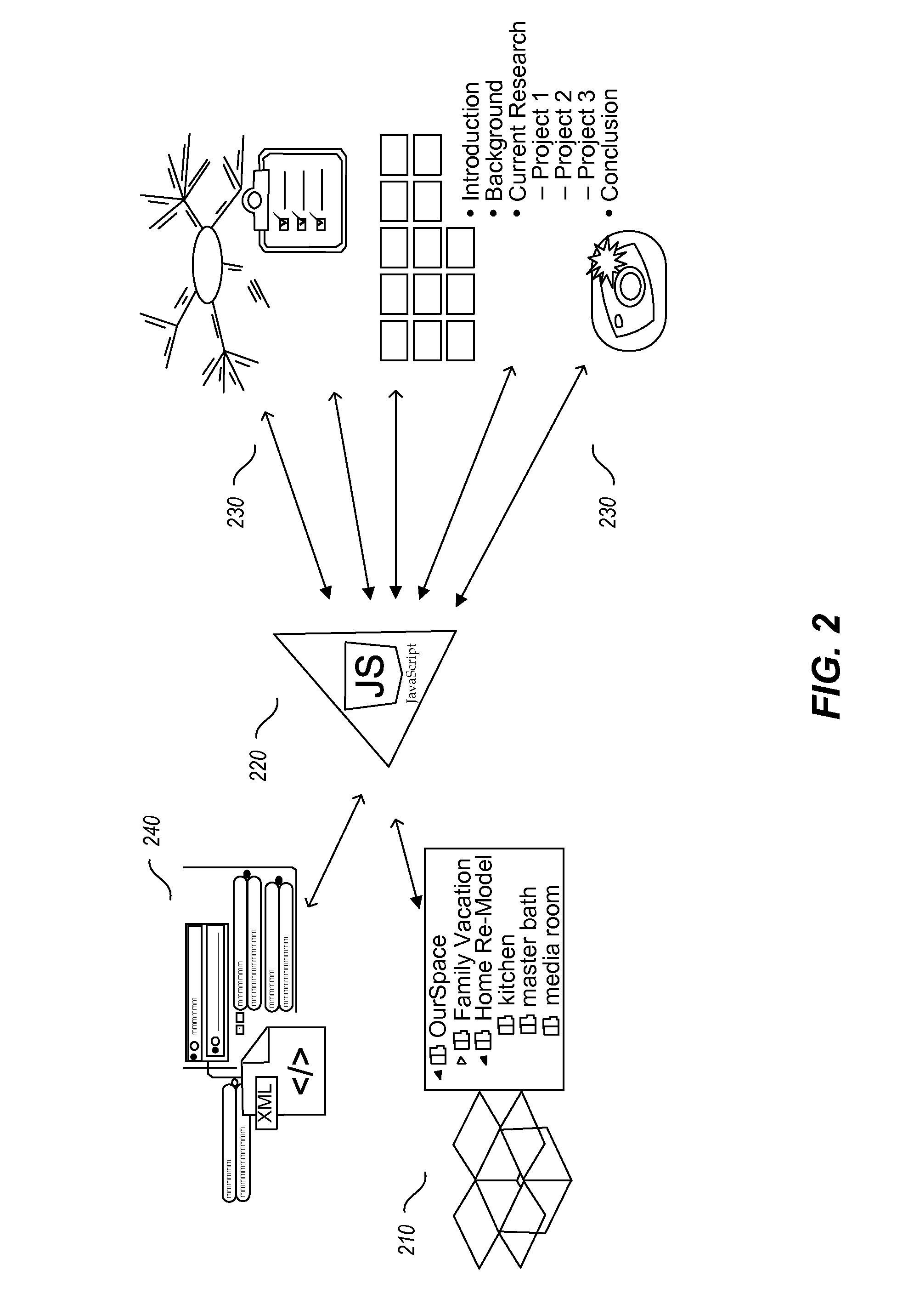 Aggregated information access and control using a personal unifying taxonomy