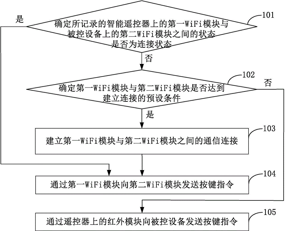 Switching method and switching device of wireless communication mode