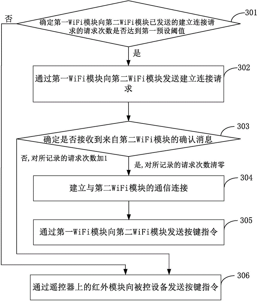 Switching method and switching device of wireless communication mode