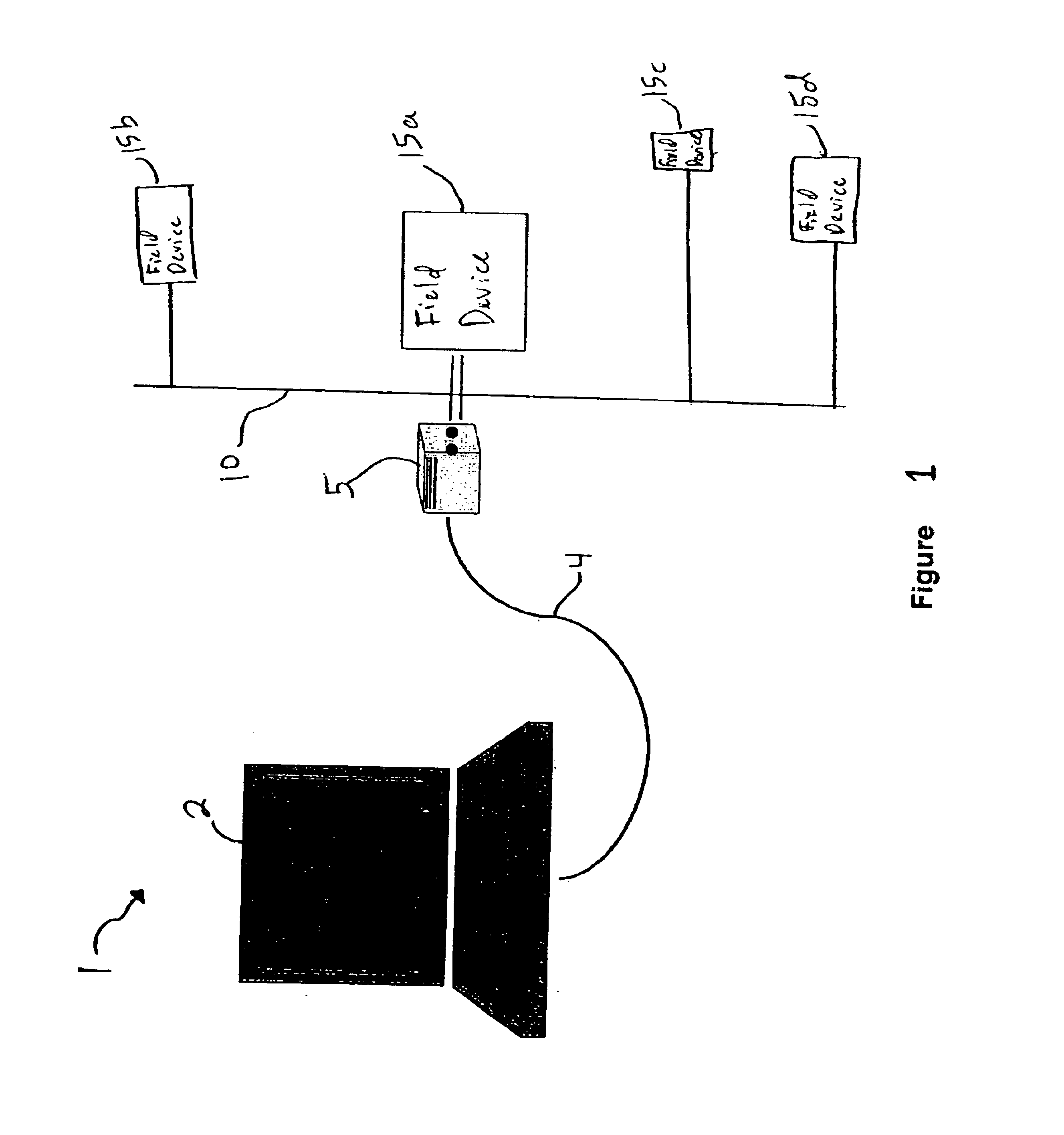 Plug and play reconfigurable USB interface for industrial fieldbus network access