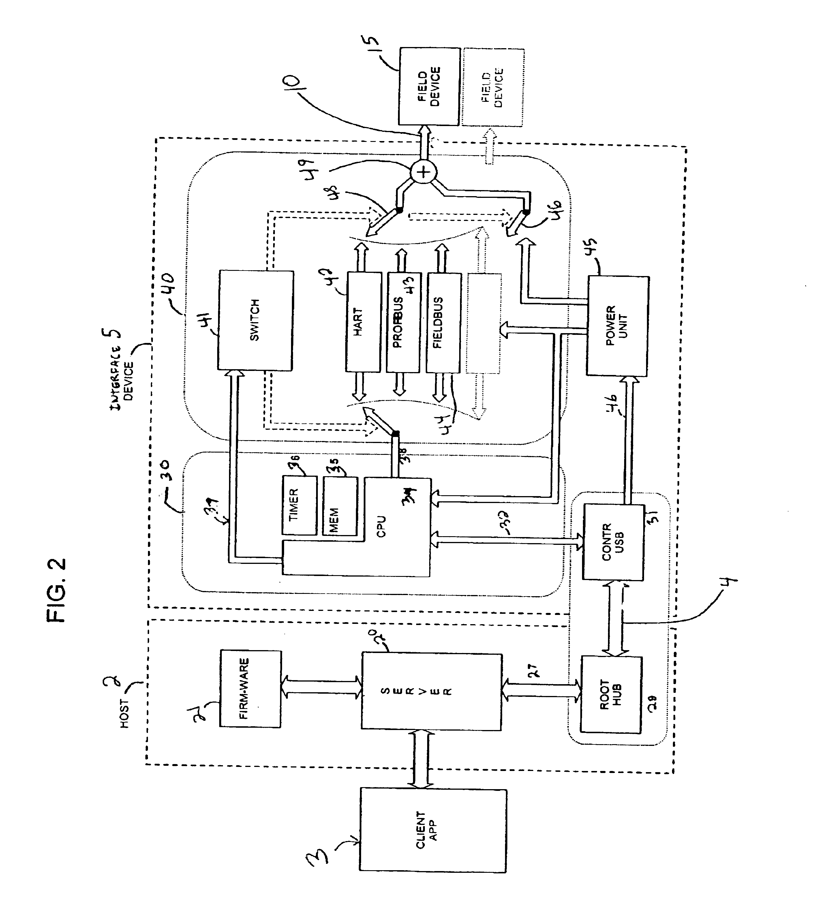 Plug and play reconfigurable USB interface for industrial fieldbus network access