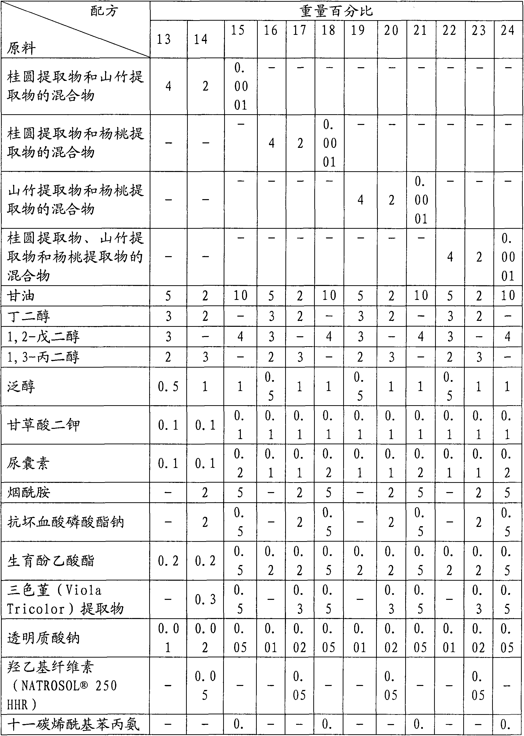 Fruit extract mixture-containing external-agent composition for skins