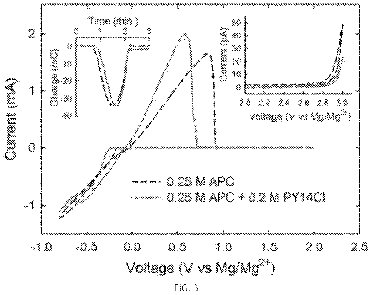 Method of activating two-dimensional materials for multivalent/polyatomic-ion intercalation battery electrodes