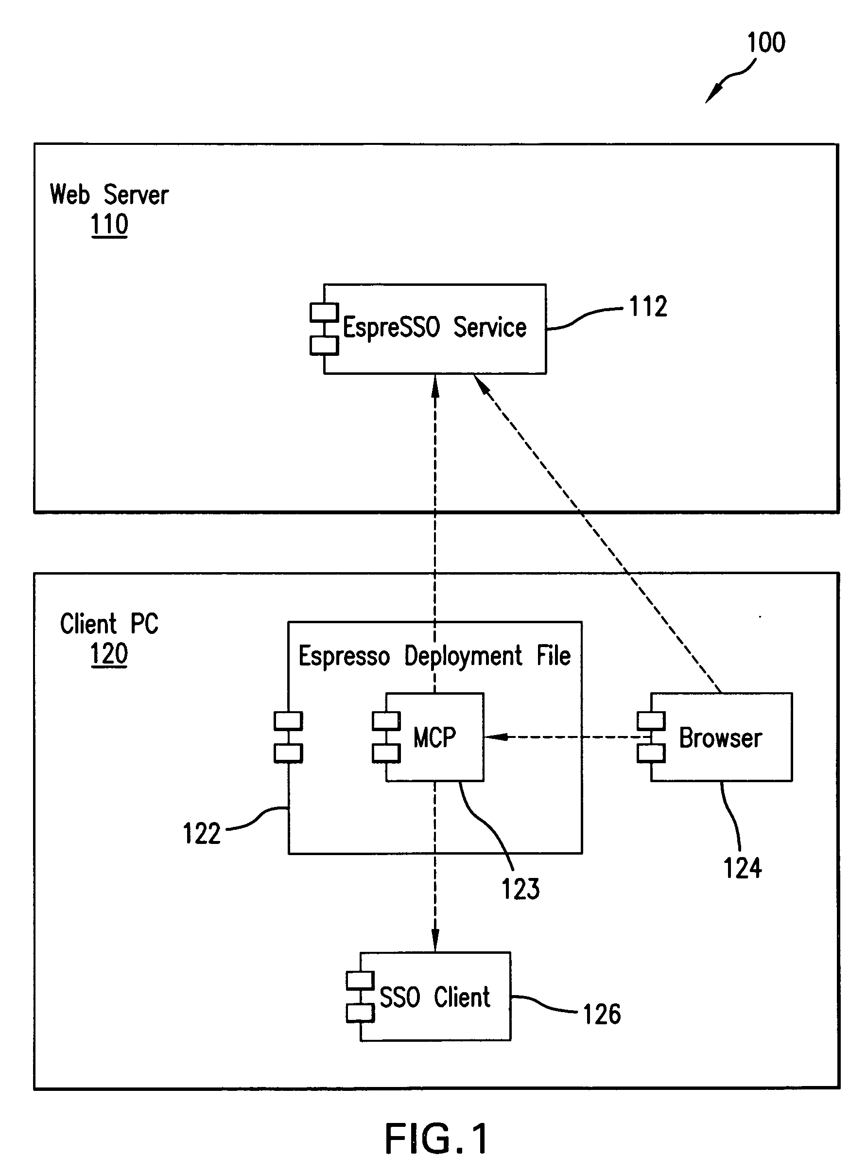 Method and system for providing user access to a secure application