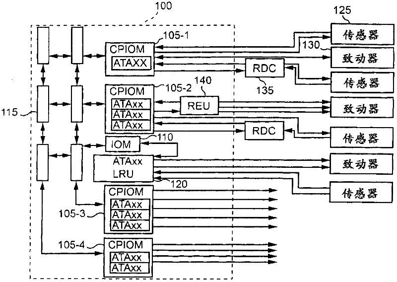 Method for testing input/output interface of integrated modular avionic type computing module in aircraft and device thereof