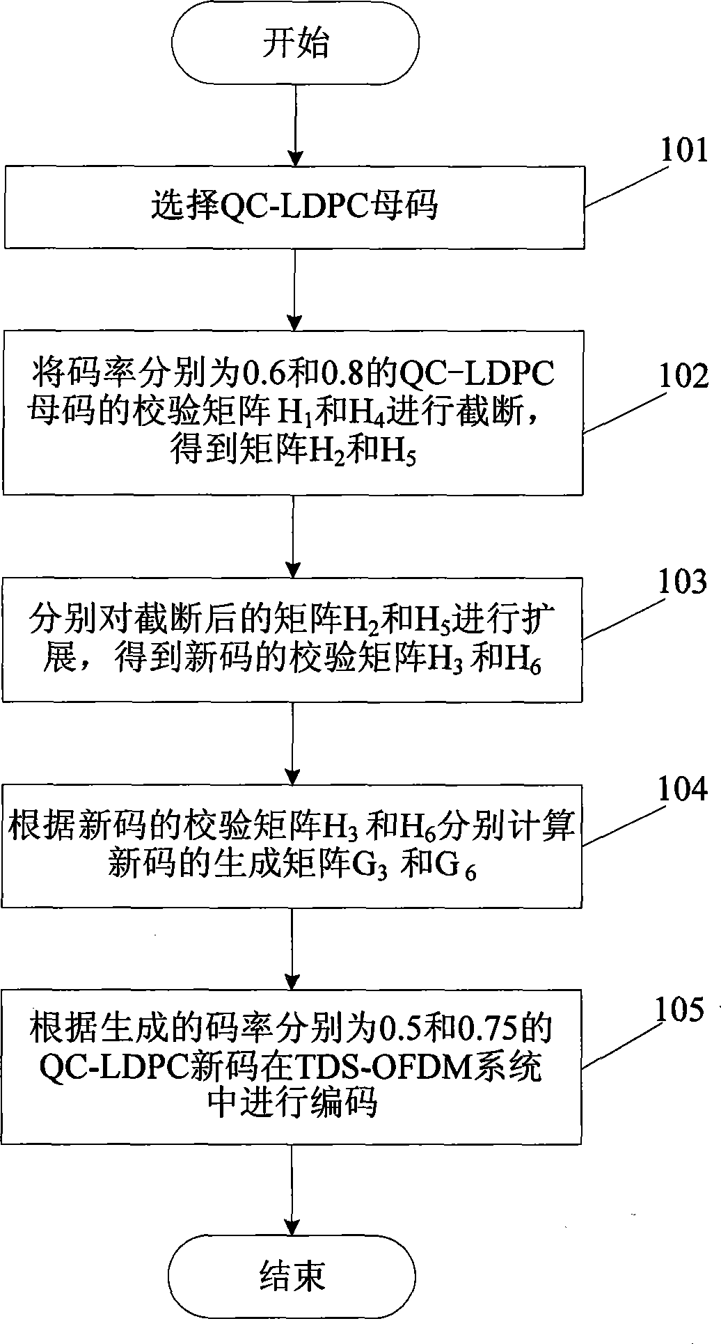 Generation method of quasi-cyclic low-density parity check codes