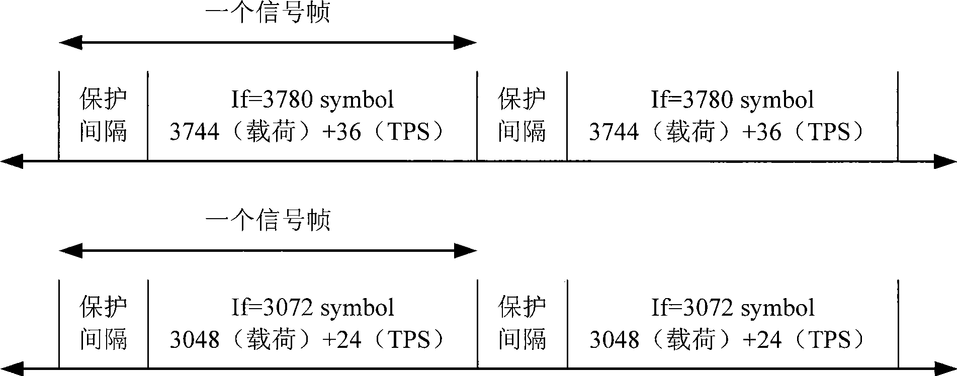 Generation method of quasi-cyclic low-density parity check codes