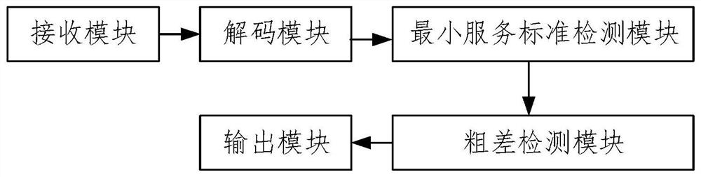 VRS grid point zero trust checking system and method