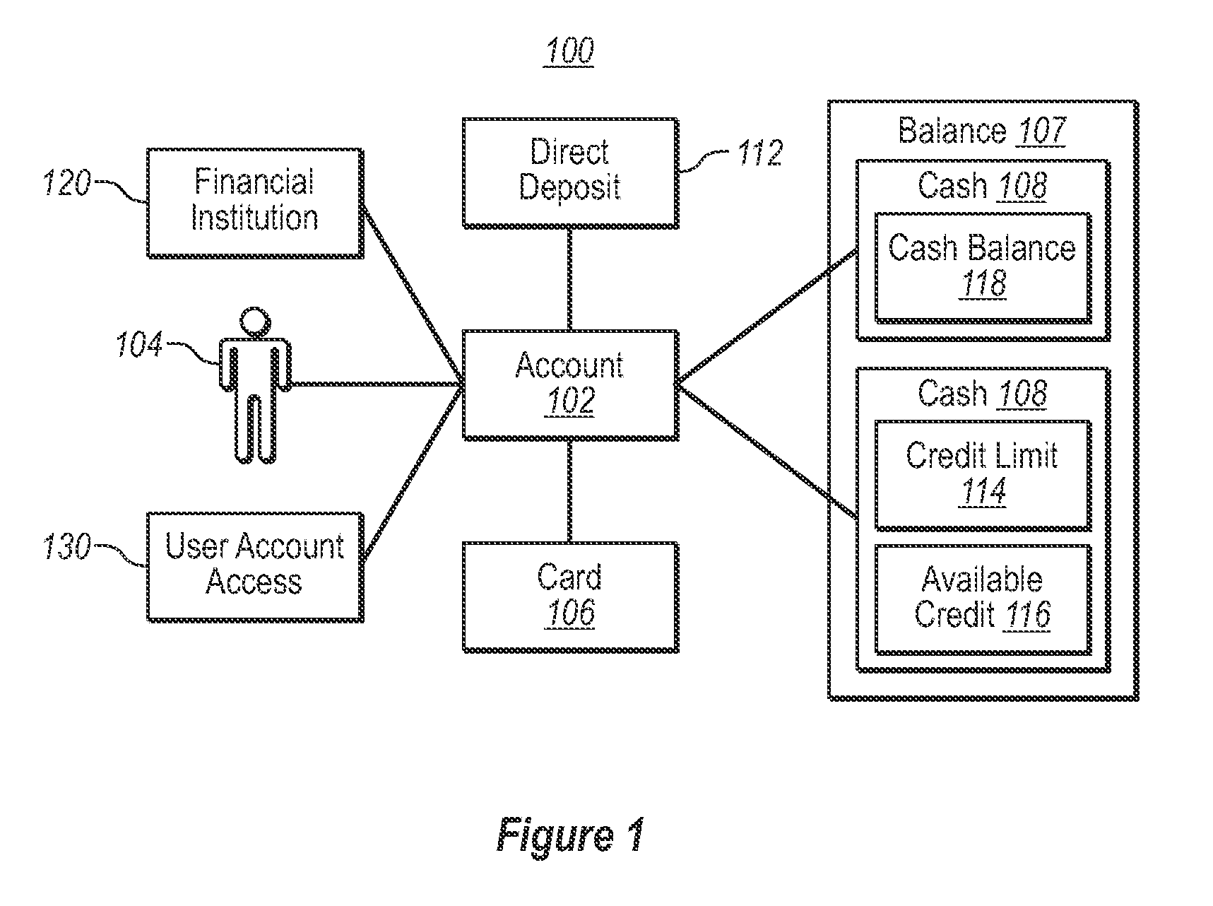 Financial instrument having credit and pre-paid characteristics