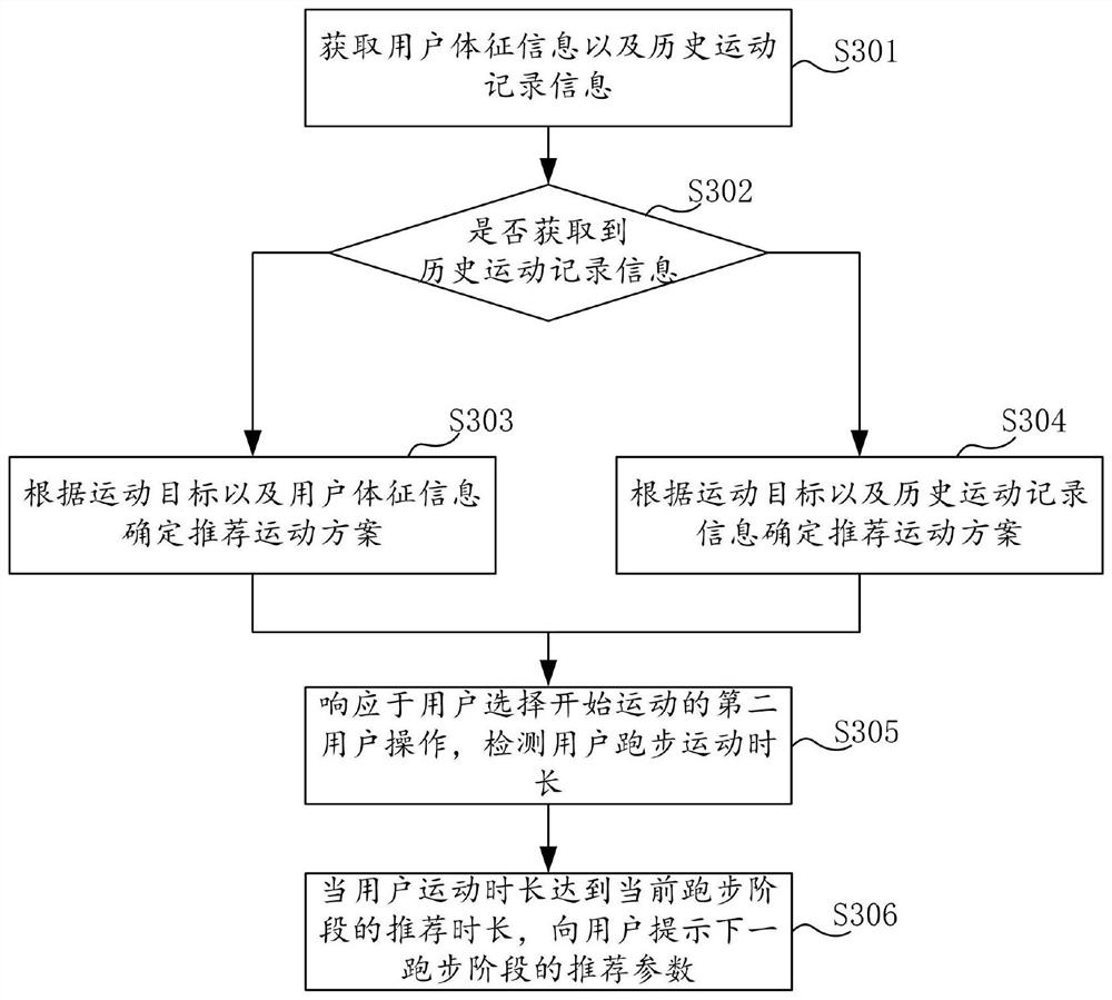 Intelligent exercise recommendation method and device and electronic equipment