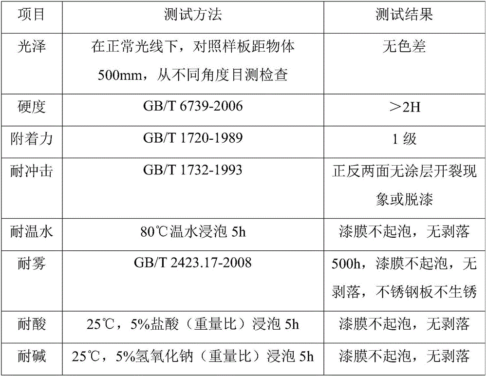 Anti-stain anti-corrosion antibacterial stainless steel plate and preparation method thereof