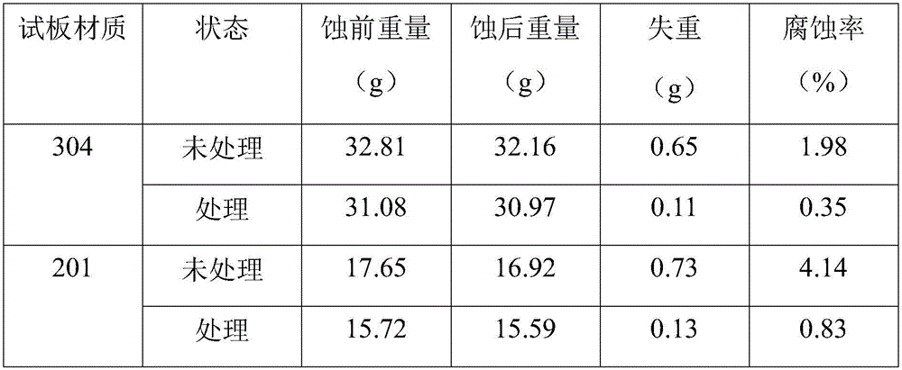 Anti-stain anti-corrosion antibacterial stainless steel plate and preparation method thereof