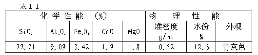 Oil absorbent prepared from low grade diatomite and preparation method thereof