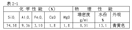 Oil absorbent prepared from low grade diatomite and preparation method thereof