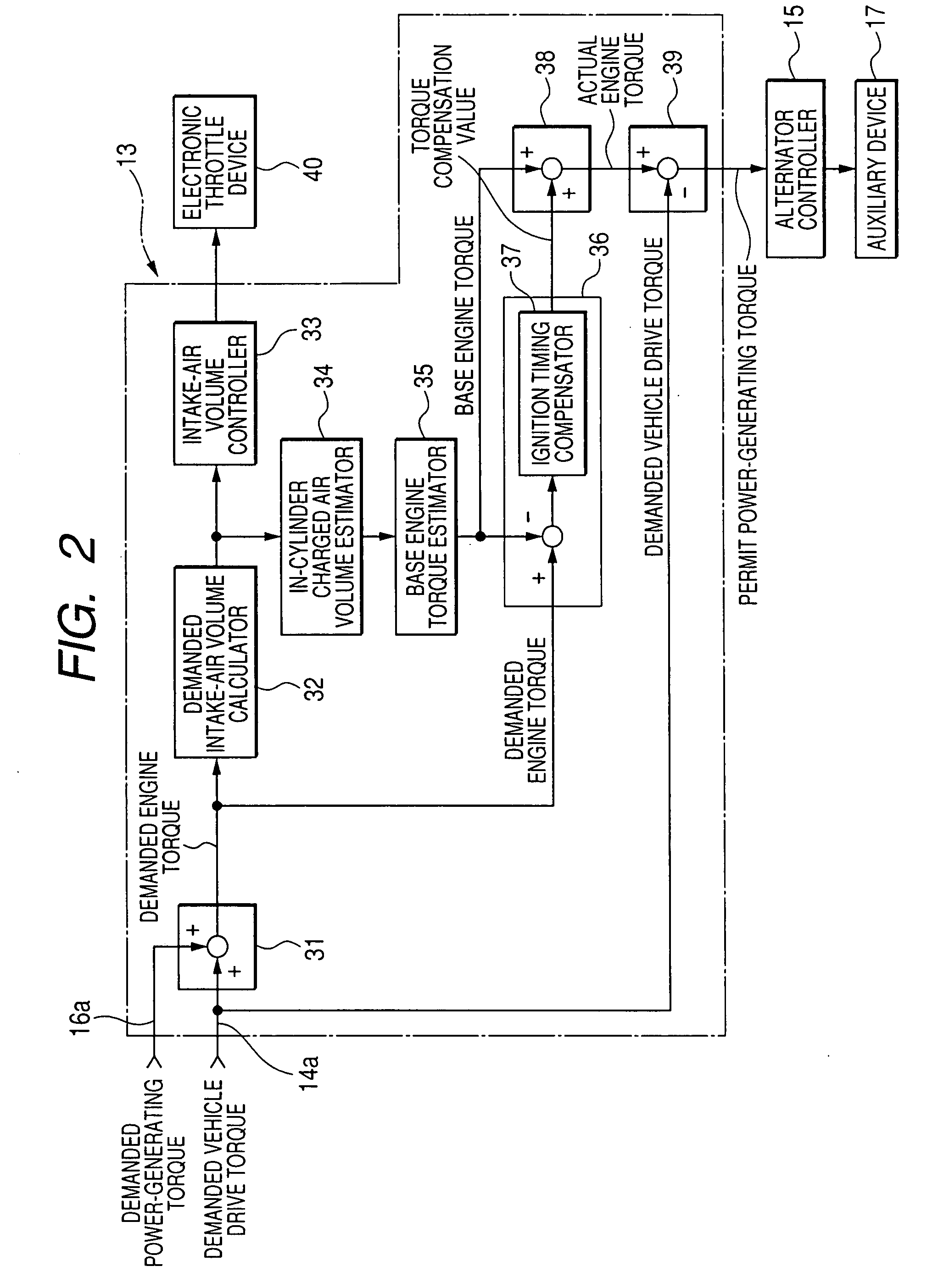 Control system for engine with auxiliary device and related engine control method