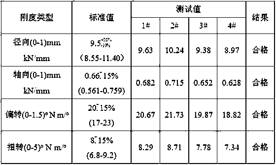 Shock absorbing method and structure of spherical hinge for wheelless axle bogie