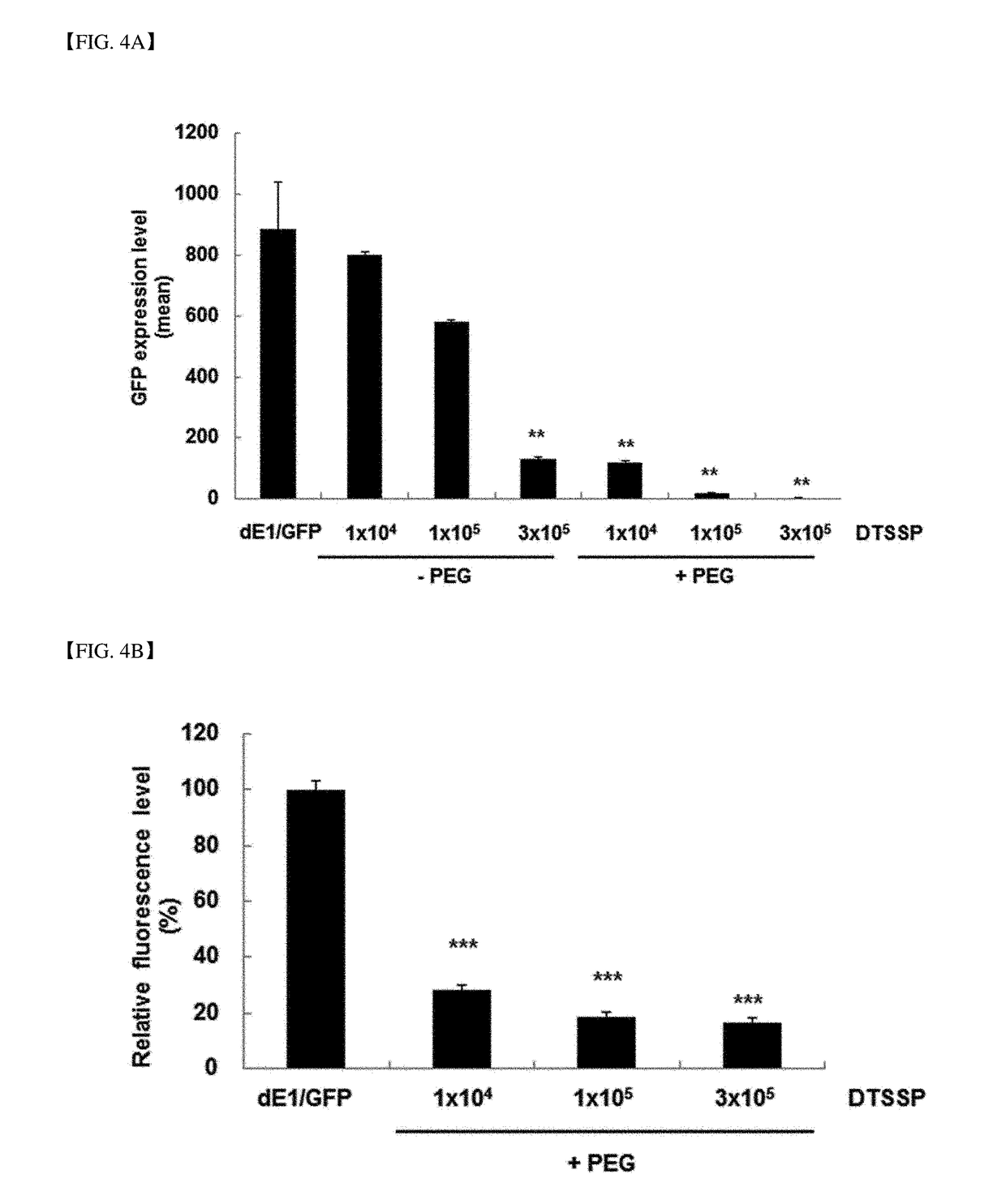 Adenovirus complex for gene delivery and gene therapy