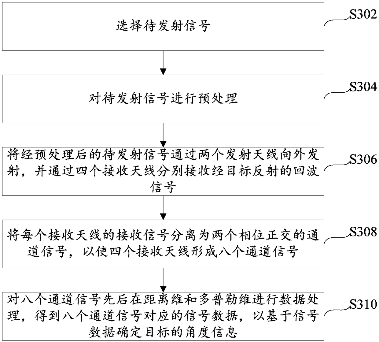 MIMO radar array antenna and signal processing method thereof