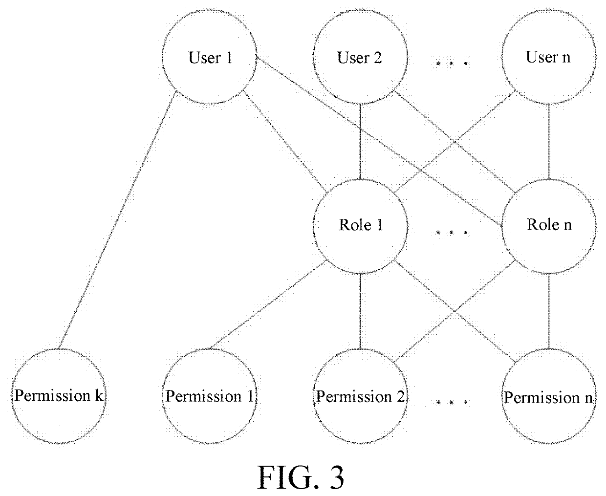 Method for setting approval procedure based on base fields