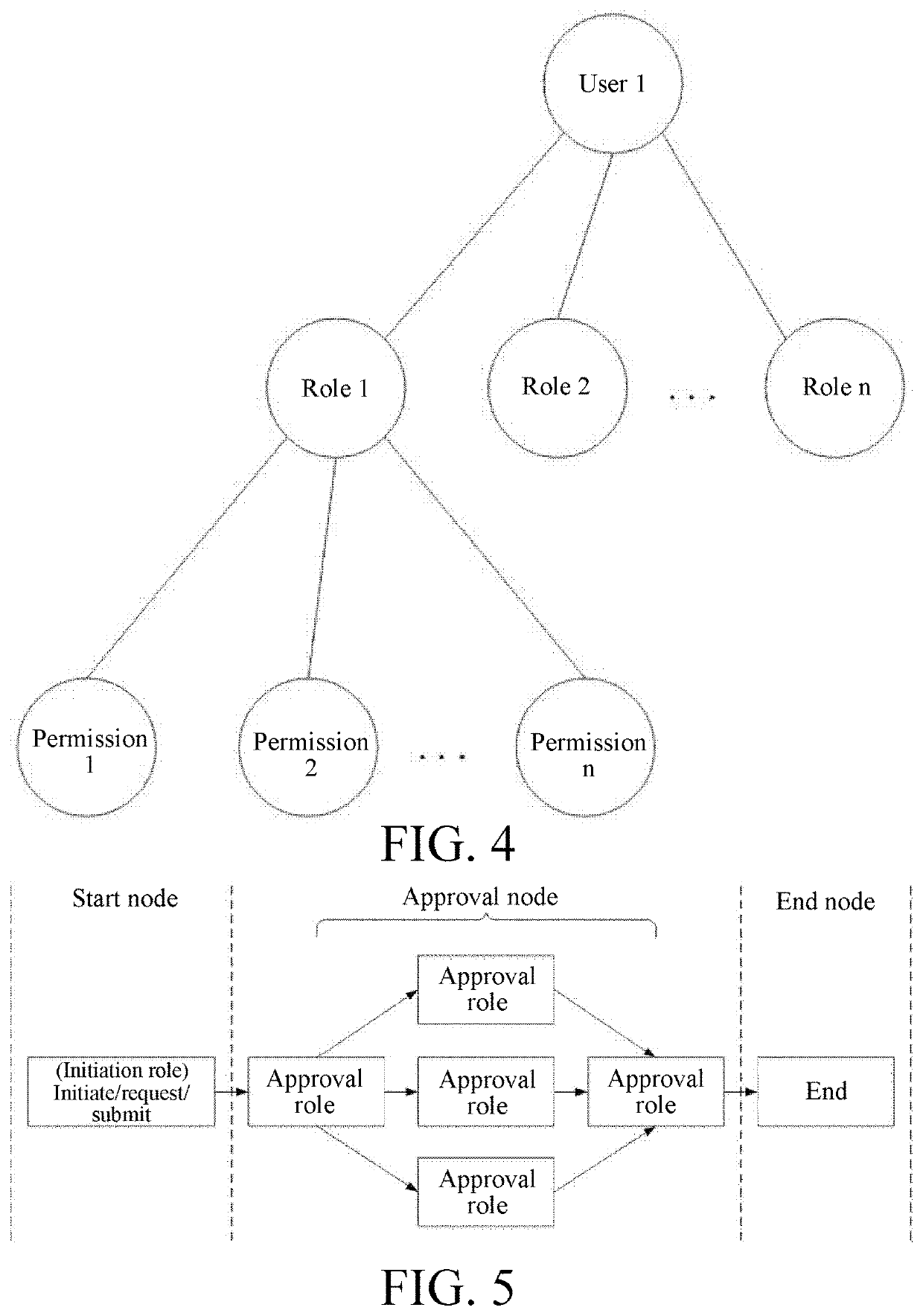 Method for setting approval procedure based on base fields