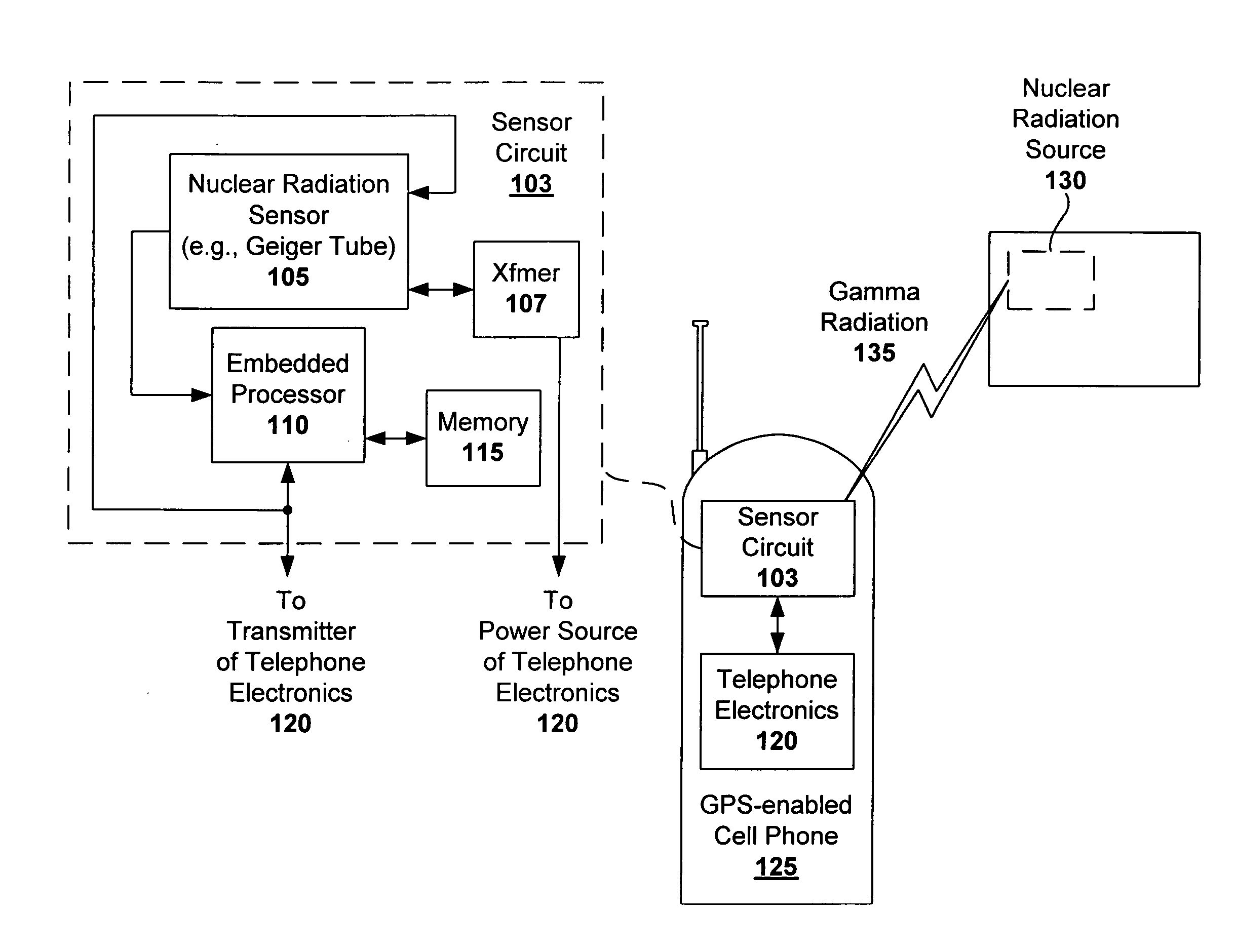 Radiation detection and tracking with GPS-enabled wireless communication system