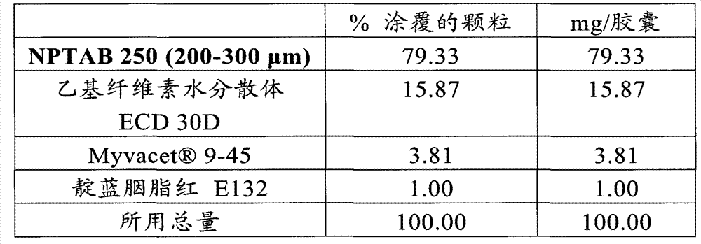 Method and agent for detecting drugs in beverages