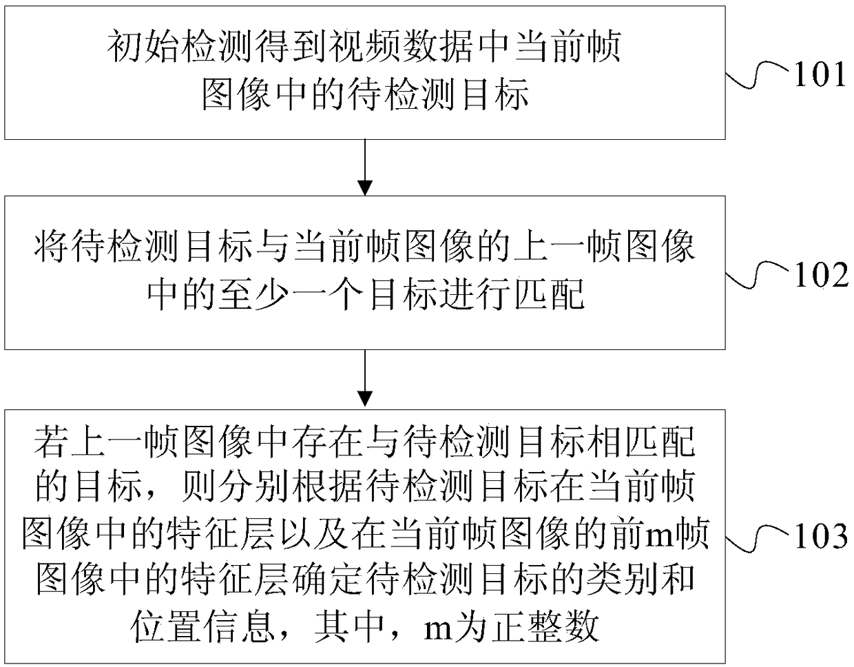 Target detection method, device and storage medium