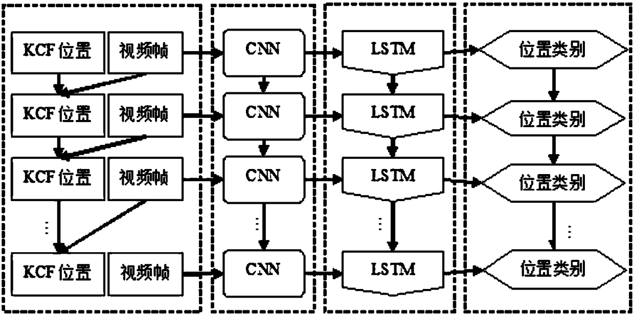 Target detection method, device and storage medium