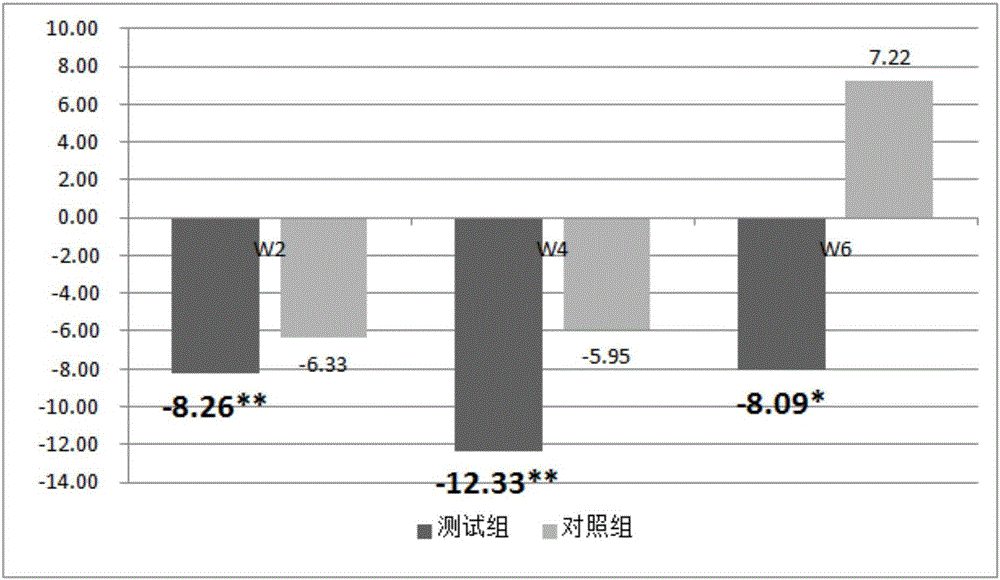 Cosmetic cream containing ceramide 2 and sub-micron carnosine lipid particles and preparation method of cosmetic cream