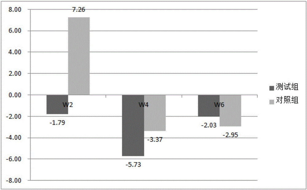 Cosmetic cream containing ceramide 2 and sub-micron carnosine lipid particles and preparation method of cosmetic cream