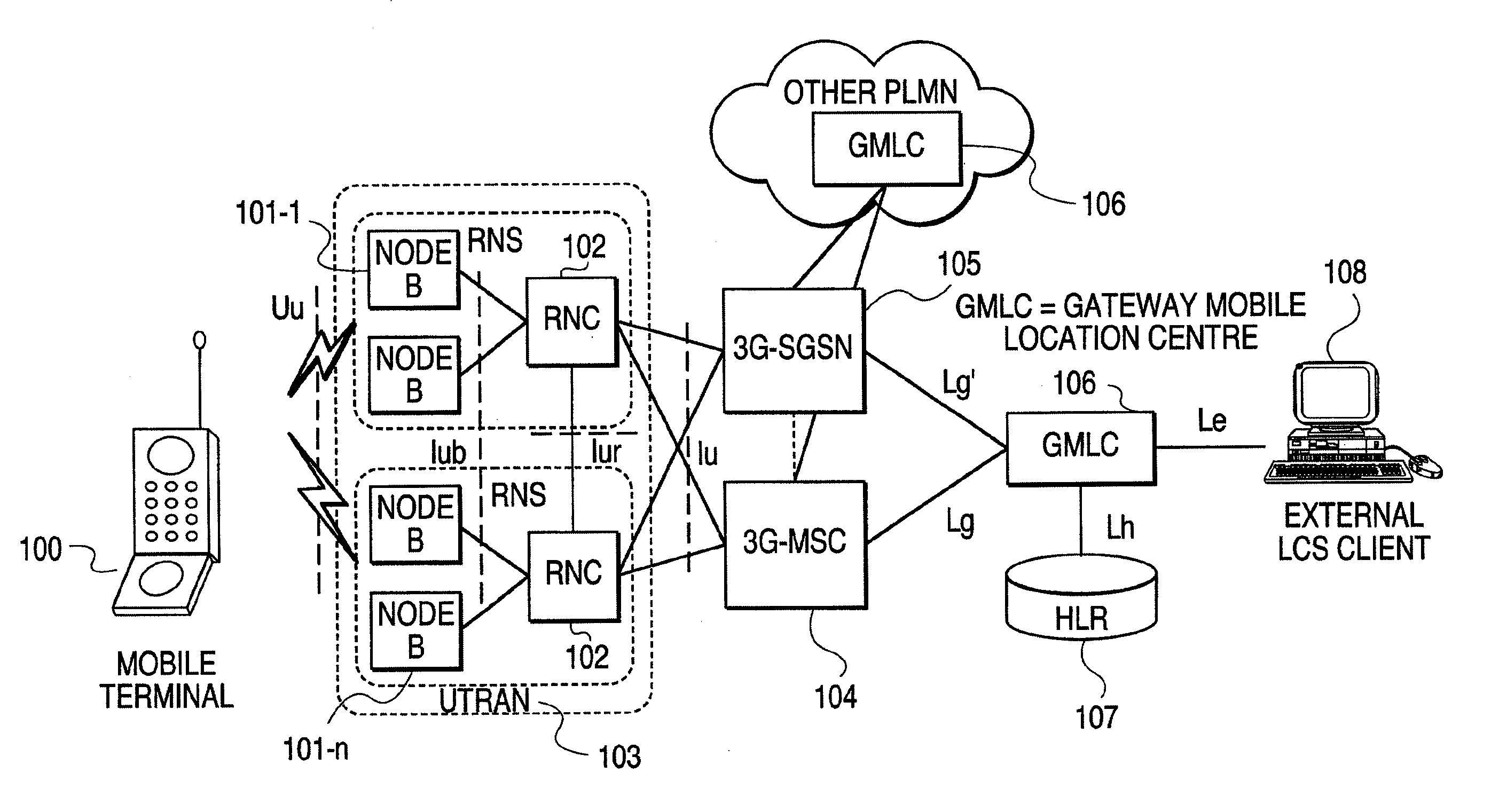 Telephony services in mobile IP networks