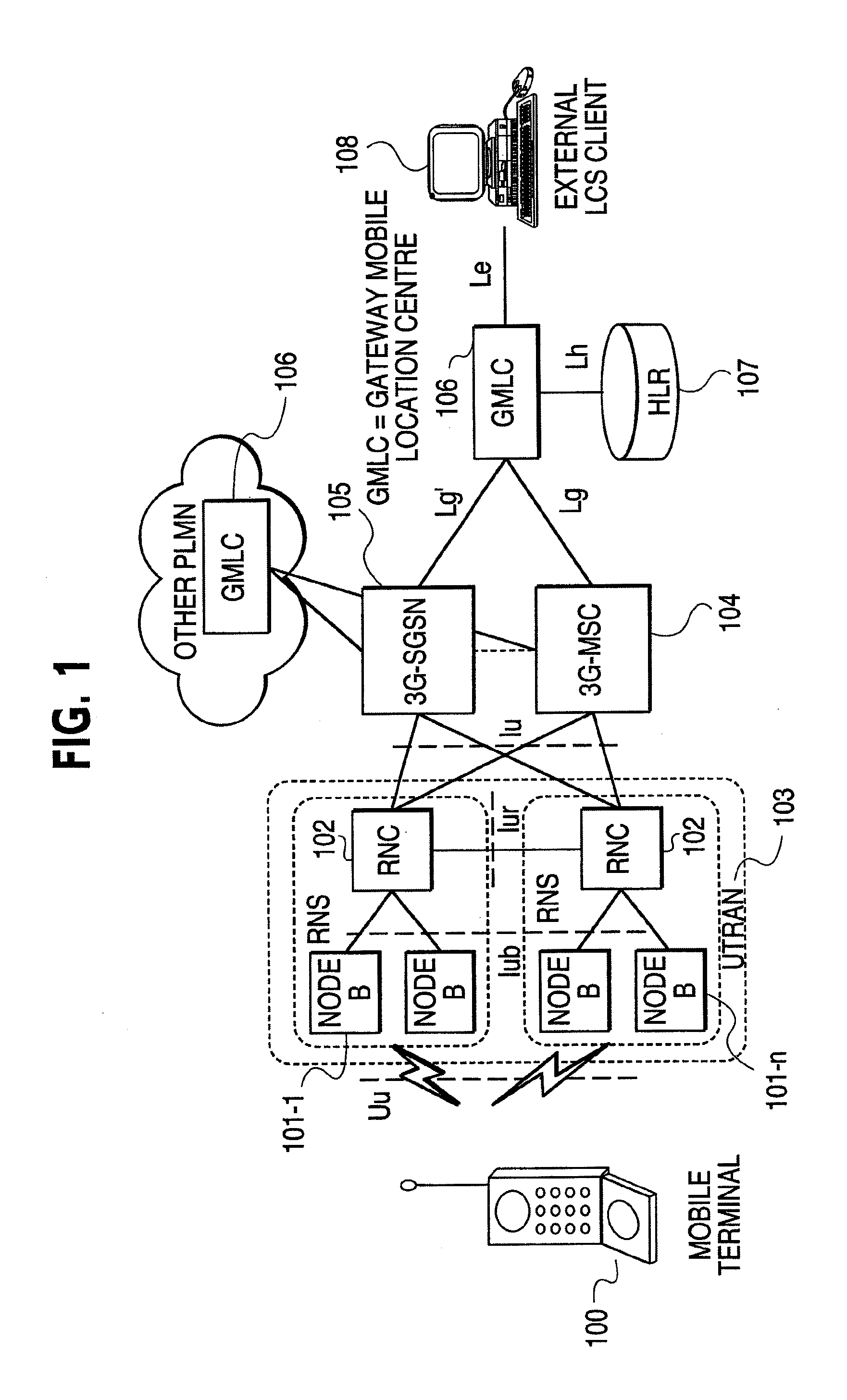 Telephony services in mobile IP networks