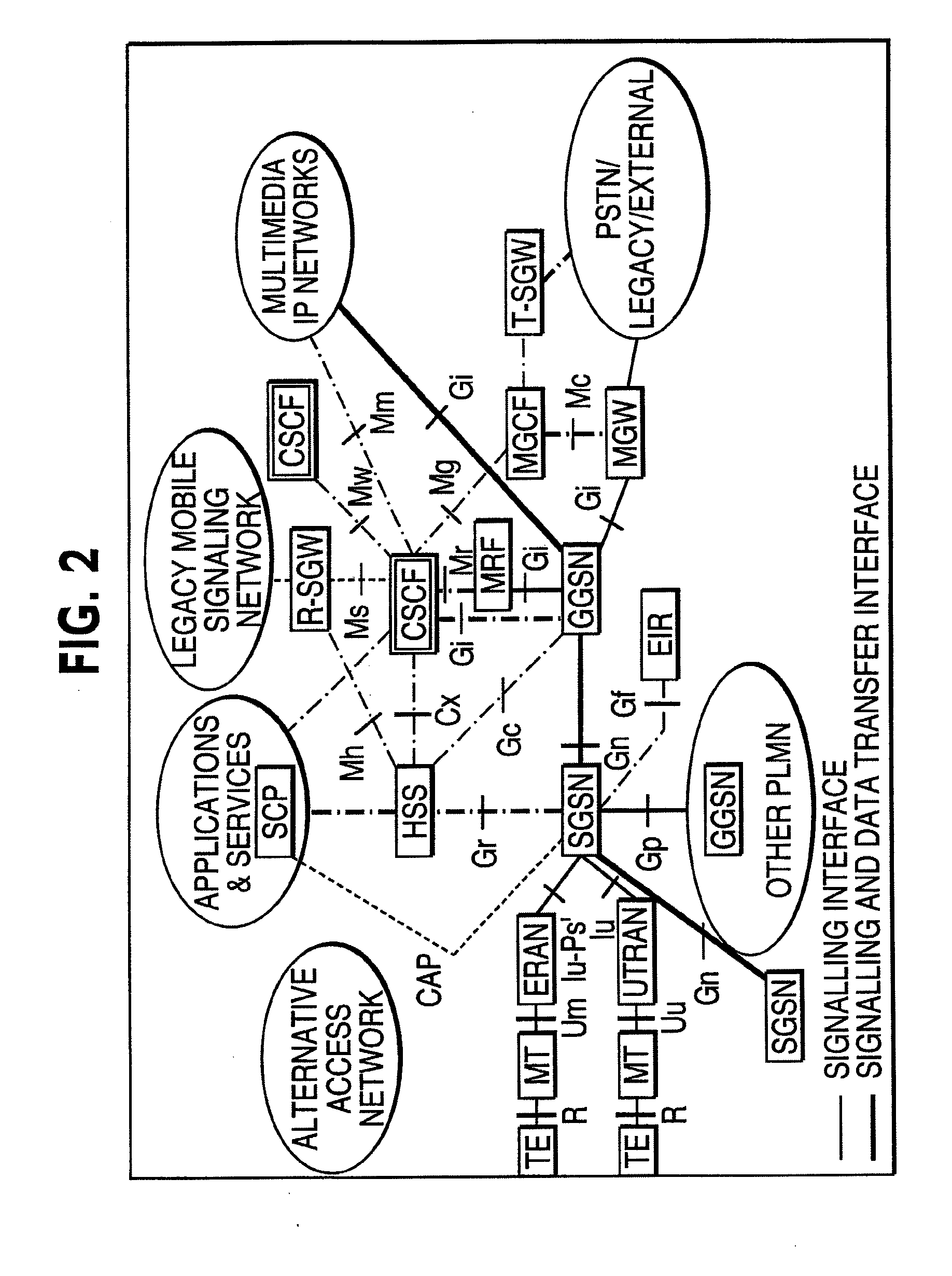 Telephony services in mobile IP networks