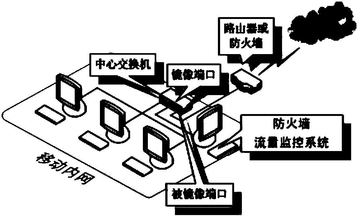 Abnormal flow detection system and abnormal flow detection method based on service model